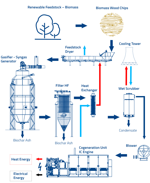 Sch&eacute;ma bioelektr&aacute;rny